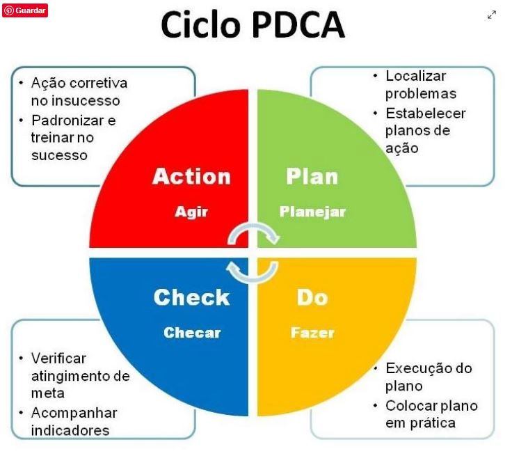 <b>Plano de Adequação</b>
